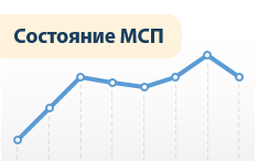 Динамика развития малого предпринимательства в регионах России в 2015 году (малые предприятия, кроме микропредприятий)
